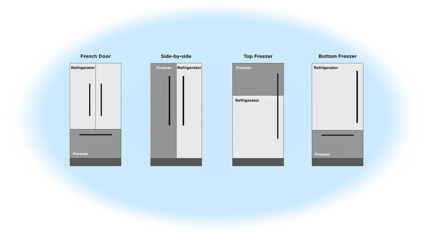 Door styles of refrigerators